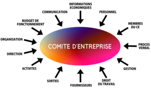 Ch-consulting - Comment former rapidement et efficacement le comité d'entreprise en 2025 pour gérer télétravail, conformité et enjeux RSE ? - Featured Image 1